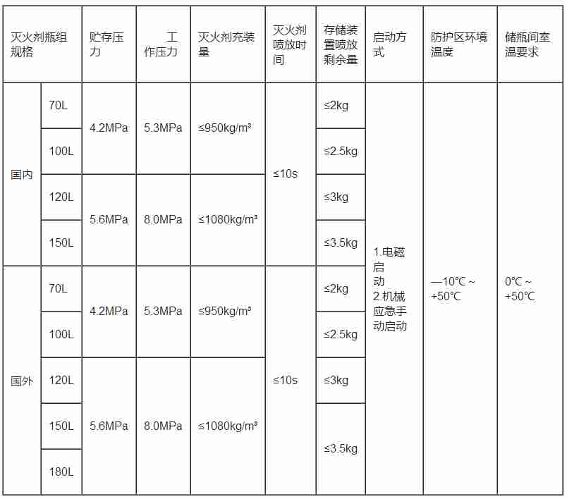 七氟丙烷气体灭火系统 七氟丙烷气体灭火系统