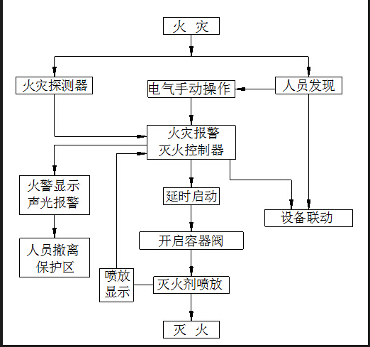 柜式七氟丙烷系统 柜式七氟丙烷系统