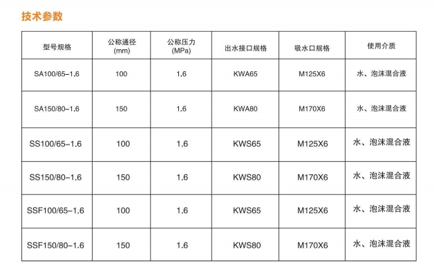 室外消火栓 室外消火栓